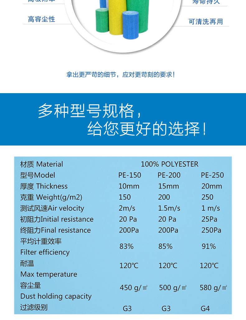 進風口過濾棉